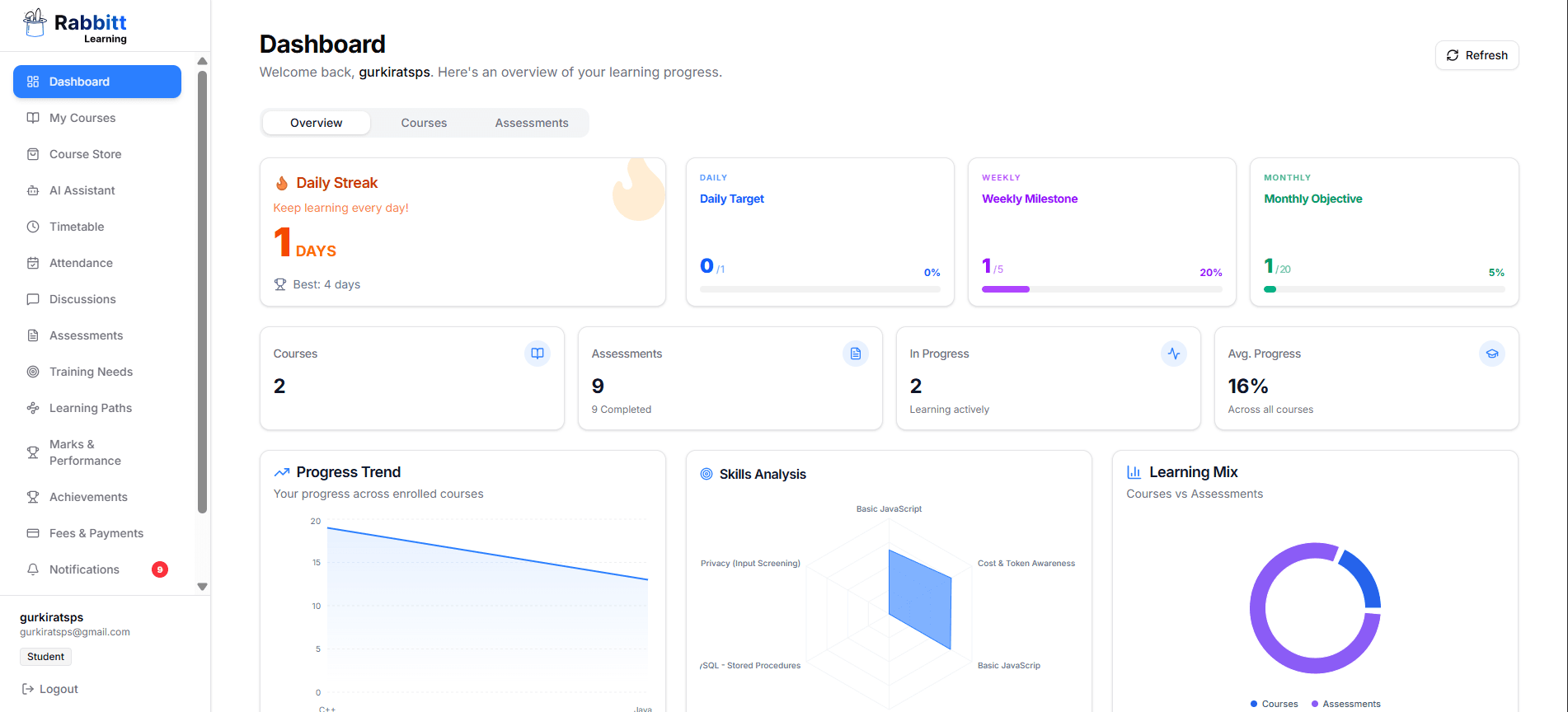 EdTech & LMS Platforms