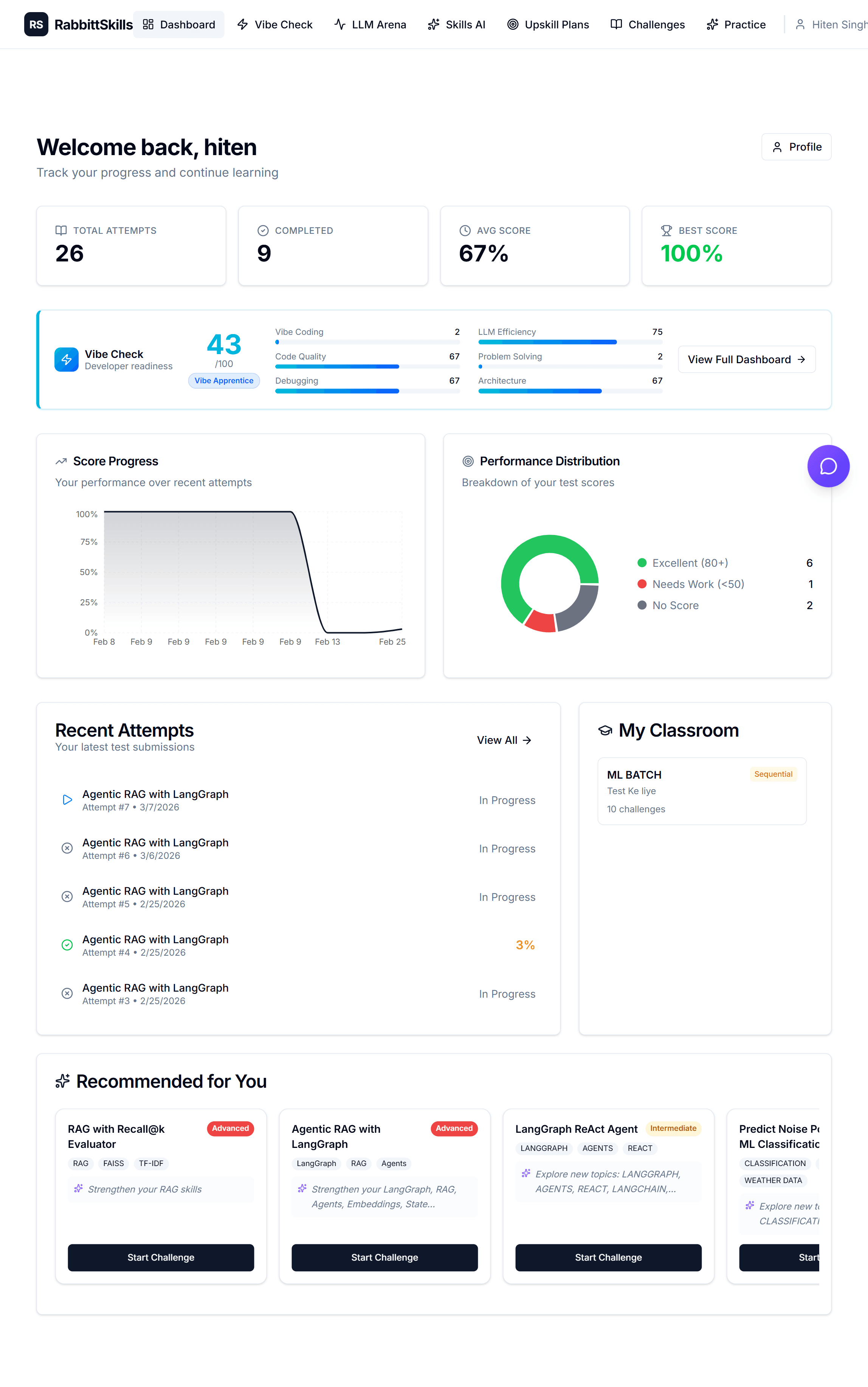 Admin Dashboard & Analytics